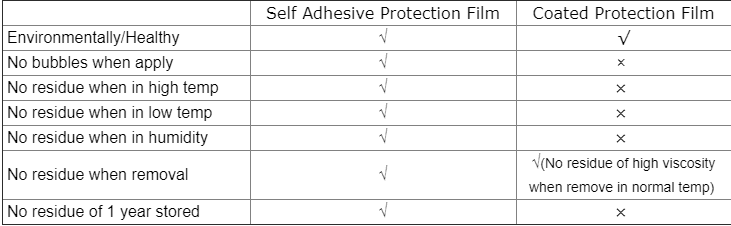 Protective film 1
